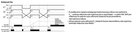 Elko EP przekaźnik do nadzoru napięcia z LCD HRN-100