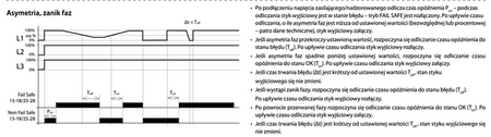 Elko EP przekaźnik do nadzoru napięcia z LCD HRN-100