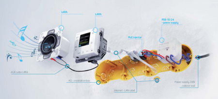 Wideodomofon intercom LARA-IC/MF kość słoniowa, design LOGUS90, EFAPEL, ELKOEP, iNELS, TMF, MF, BASE