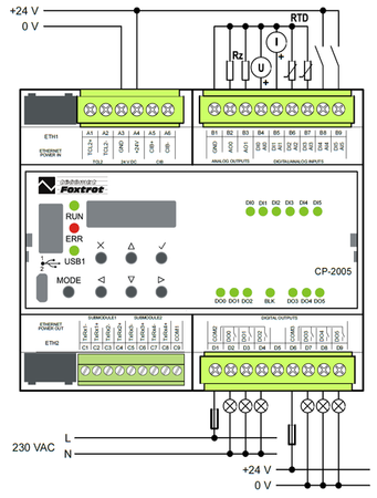 CP-2005 PLC FOXTROT2 TXN 120 05.11NSLN