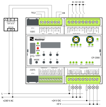 CP-2080 PLC FOXTROT2 TXN 120 80.11NSNN