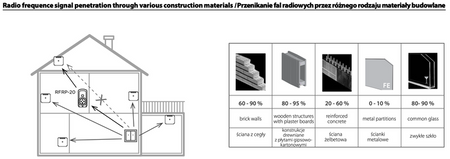 SZKLANY 2-kanałowy bezprzewodowy łącznik iNELS RFCONTROL - RFGB-20/W WHITE SHARP