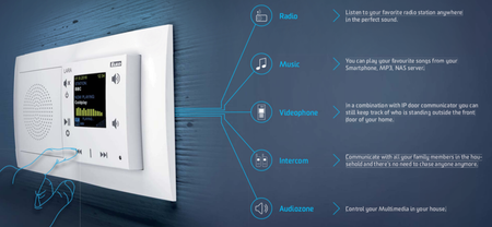 Wideodomofon intercom LARA-IC/PE perłowy, design LOGUS90, EFAPEL, ELKOEP, iNELS, TPE, PE, AQUARELLA