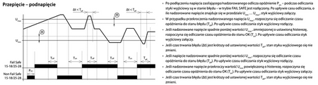 Elko EP przekaźnik do nadzoru napięcia z LCD HRN-100