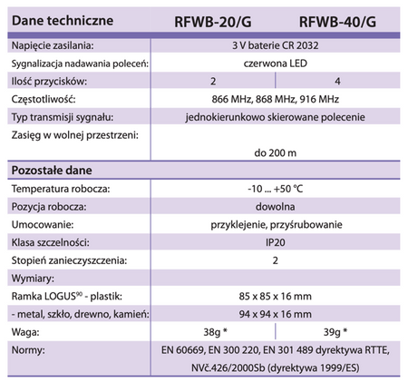 iNELS RF Control – 2-kanałowy bezprzewodowy łącznik, komplet biały z serii BASE - RFWB-20/G